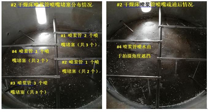 关于石灰石-石膏湿法脱硫废水零排放系统干燥床内部板结的分析及解决